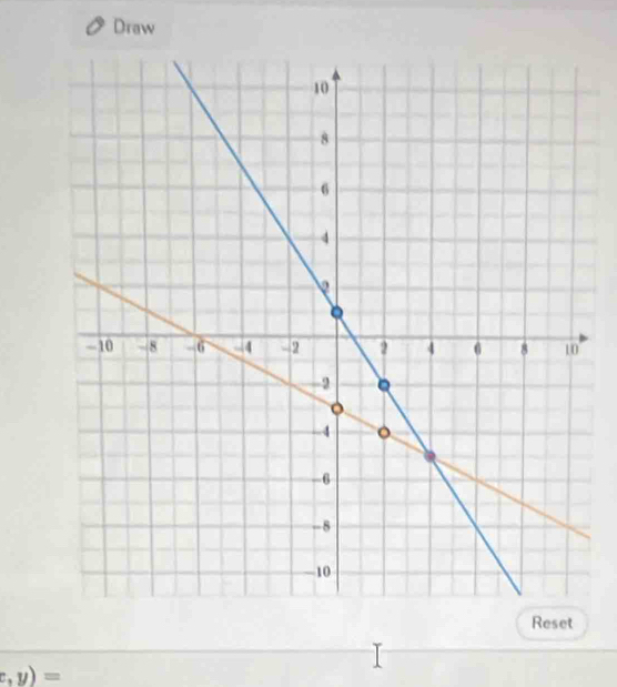 Draw 
Reset
x,y)=