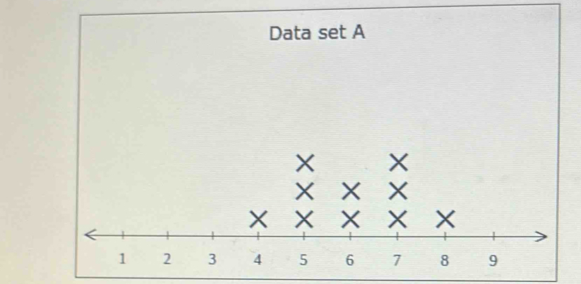 Data set A