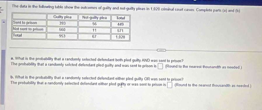 The data in the following table show the outcomes of guilty and not-guilty pleas in 1,020 criminal court cases. Complete parts (a) and (b)
a. What is the probability that a randomly selected defendant both pled guilty AND was sent to prison?
The probability that a randomly selcted defendant pled guilty and was sent to prison is □ (Round to the nearest thousandth as needed )
b. What is the probability that a randomly selected defendant either pled guilty OR was sent to prison?
The probability that a randomly selected defendant either pled gufity or was sent to prison is □ (Round to the nearest thousandth as needed )