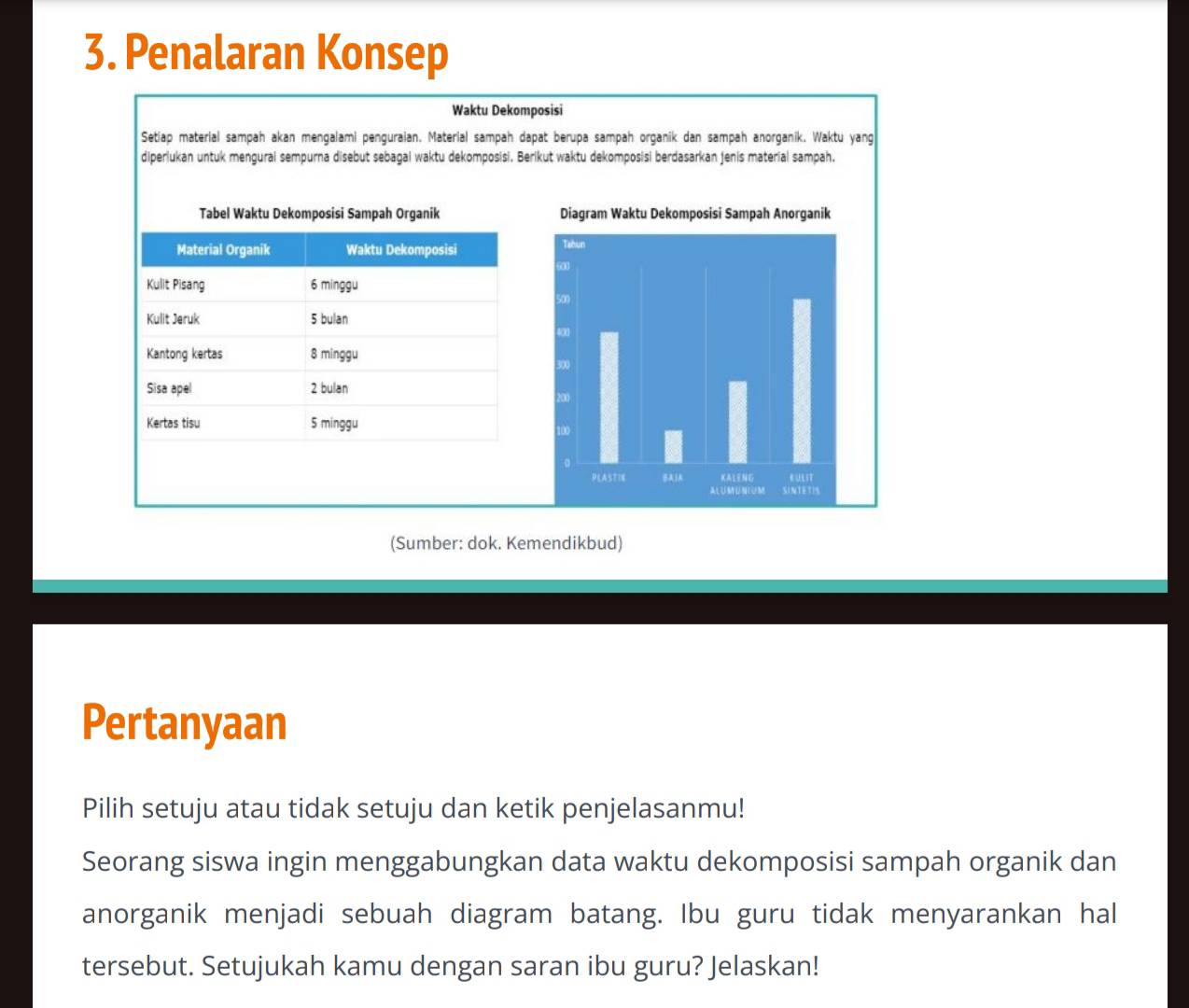 Penalaran Konsep 
Waktu Dekomposisi 
Setiap material sampah akan mengalami penguraian. Material sampah dapat berupa sampah organik dan sampah anorganik. Waktu yang 
diperiukan untuk mengural sempurna disebut sebagai waktu dekomposisi. Berikut waktu dekomposisi berdasarkan jenis material sampah. 
(Sumber: dok. Kemendikbud) 
Pertanyaan 
Pilih setuju atau tidak setuju dan ketik penjelasanmu! 
Seorang siswa ingin menggabungkan data waktu dekomposisi sampah organik dan 
anorganik menjadi sebuah diagram batang. Ibu guru tidak menyarankan hal 
tersebut. Setujukah kamu dengan saran ibu guru? Jelaskan!