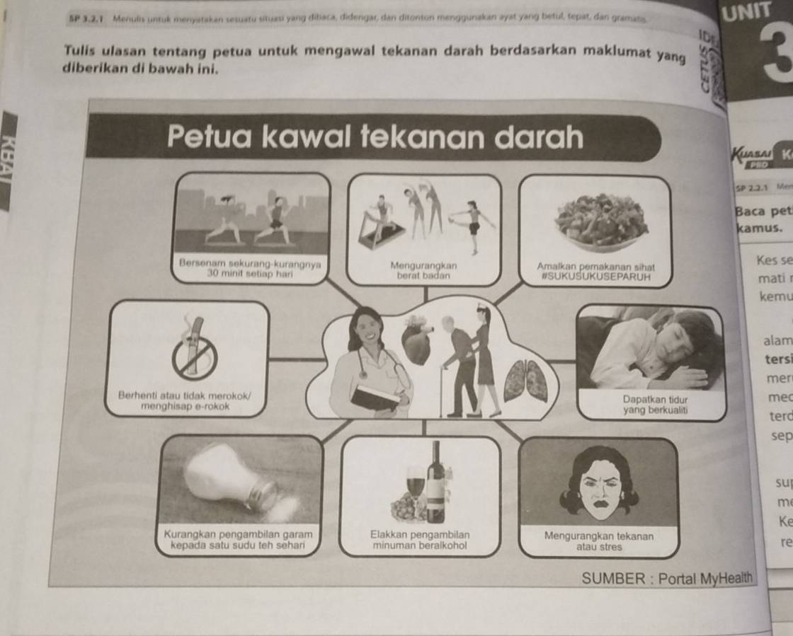 SP 3.2,1 Menulis untuk menyatakan sesuatu situasi yang dibaca, didengar, dan ditonton menggunakan ayat yang betul, tepat, dan gramatis. 
UNIT 
IDr 
Tulis ulasan tentang petua untuk mengawal tekanan darah berdasarkan maklumat yang 
diberikan di bawah ini. 
Kasai K 
SP 2.2.1 Men 
Baca pet 
kamus. 
Kes se 
mati r 
kemu 
alam 
tersi 
mer 
me 
terd 
sep 
su 
m 
Ke 
re