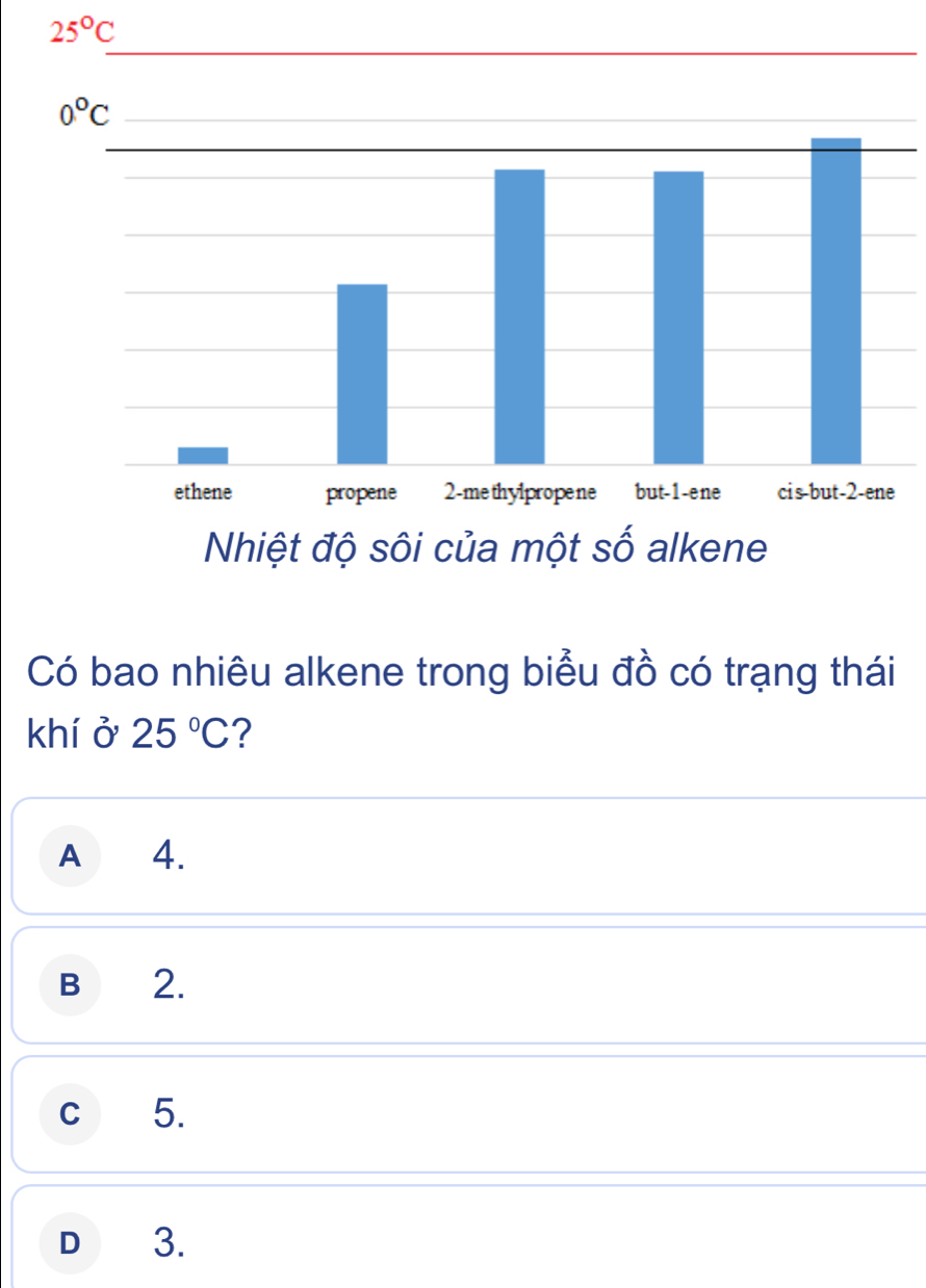 25°C
Có bao nhiêu alkene trong biểu đồ có trạng thái
khí ở 25°C ?
A 4.
B 2.
c 5.
D 3.