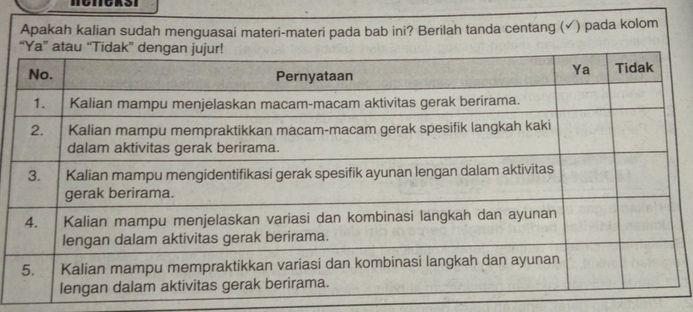 Apakah kalian sudah menguasai materi-materi pada bab ini? Berilah tanda centang (√) pada kolom