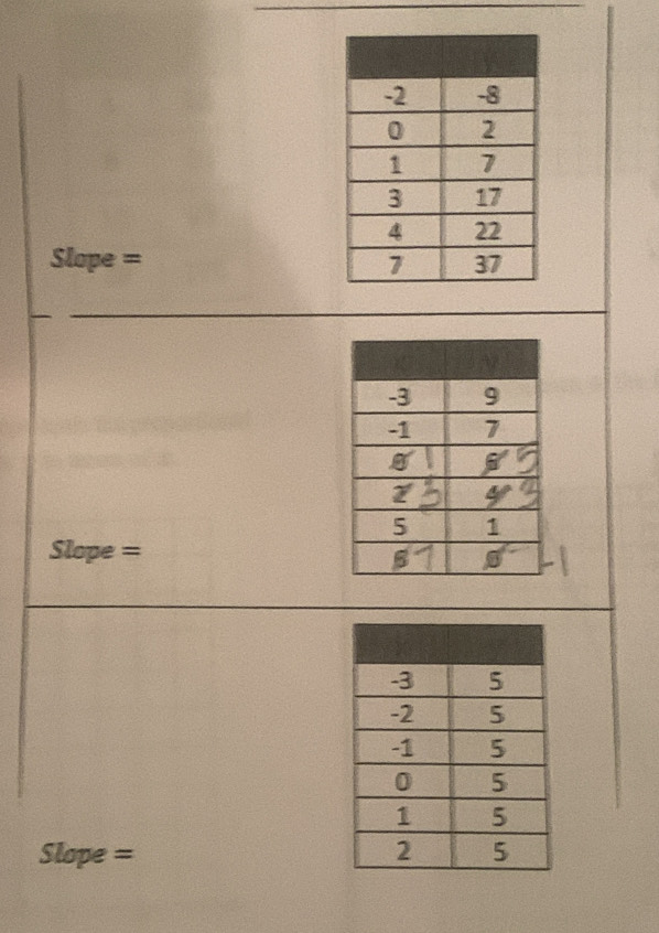 Slope =
Slope =
Slope =