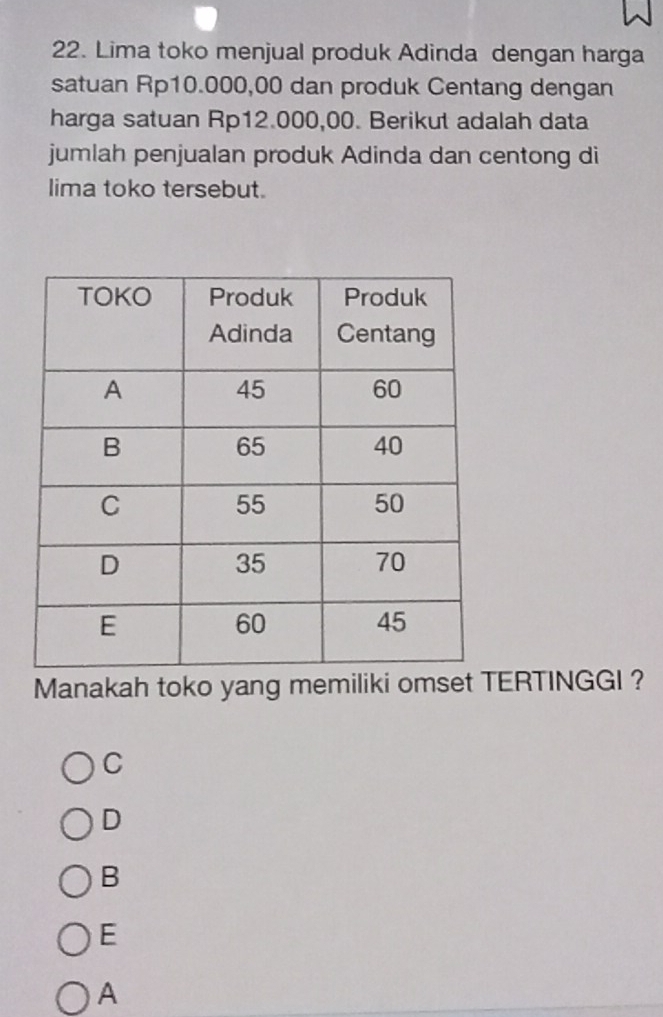 Lima toko menjual produk Adinda dengan harga
satuan Rp10.000,00 dan produk Centang dengan
harga satuan Rp12.000,00. Berikut adalah data
jumlah penjualan produk Adinda dan centong di
lima toko tersebut.
Manakah toko yang memiliki omset TERTINGGI ？
C
D
B
E
A