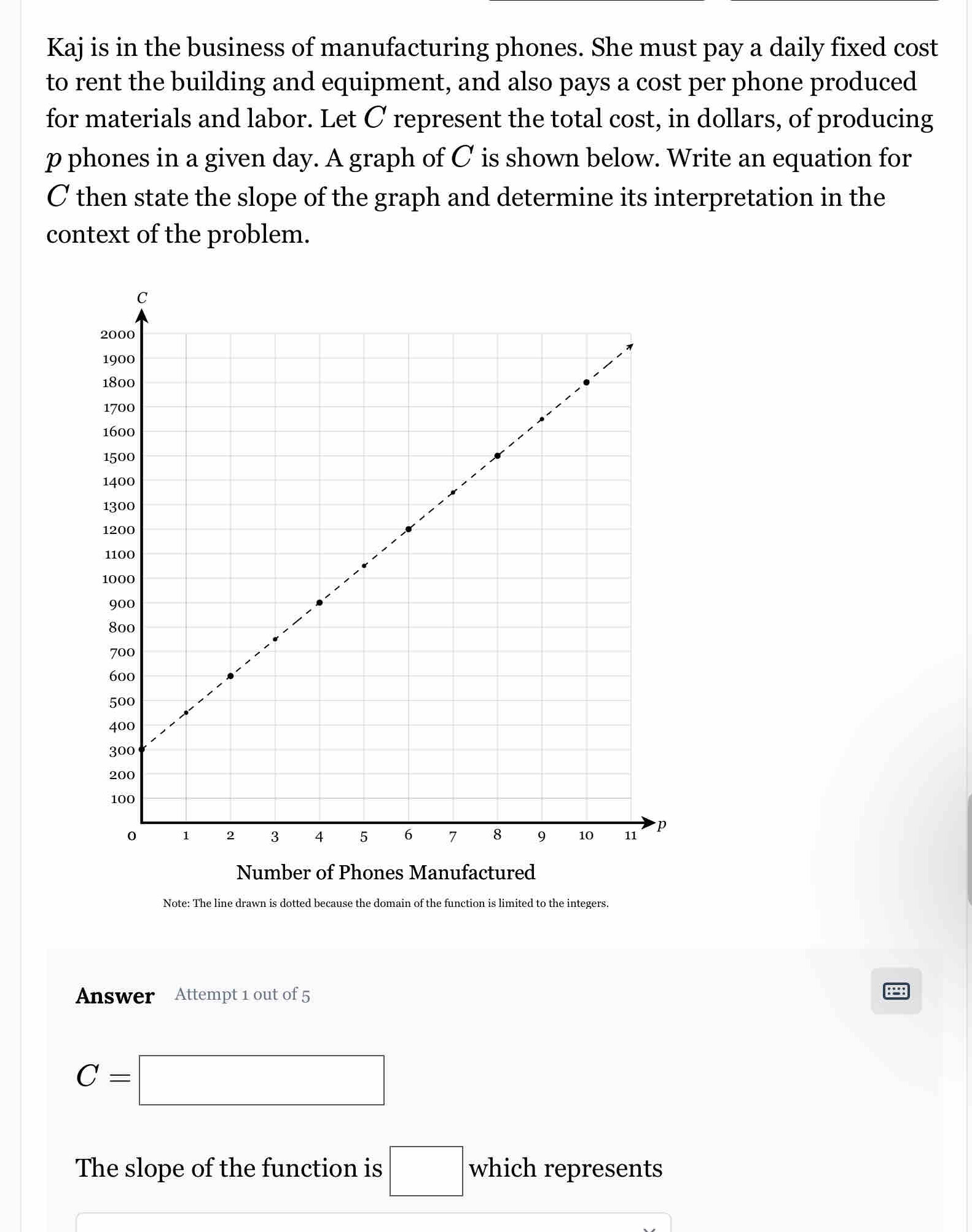 Kaj is in the business of manufacturing phones. She must pay a daily fixed cost 
to rent the building and equipment, and also pays a cost per phone produced 
for materials and labor. Let C represent the total cost, in dollars, of producing
p phones in a given day. A graph of C is shown below. Write an equation for
C then state the slope of the graph and determine its interpretation in the 
context of the problem. 
Number of Phones Manufactured 
Note: The line drawn is dotted because the domain of the function is limited to the integers. 
Answer Attempt 1 out of 5 
::
C=□
The slope of the function is □ which represents