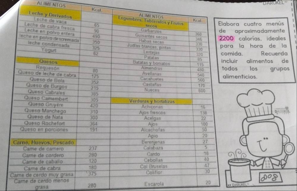 DARUKE 
ALIMENTOS Kc 
cuatro menús 
alorías, ideales 
roximadamente 
a hora de la 
. Recuerda 
alimentos de 
los grupos 
ticios. 
grasa 280 Escarola 20