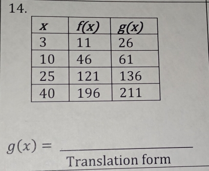 g(x)= _
Translation form