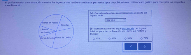 El gráfico circular a continuación muestra los ingresos que recibe una editorial por varios tipos de publicaciones. Utilizar este gráfico para contestar las preguntas 
a continuación. 
ingreso total? (a) ¿Qué categoría obtiene aproximadamente un cuarto del 
Eñja Uno 
(b) Aproximadamente, ¿qué porcentaje del ingreso 
Poesía? total es para la combinación de Libros en rústica y
10% 30% 50% 70%
× 5