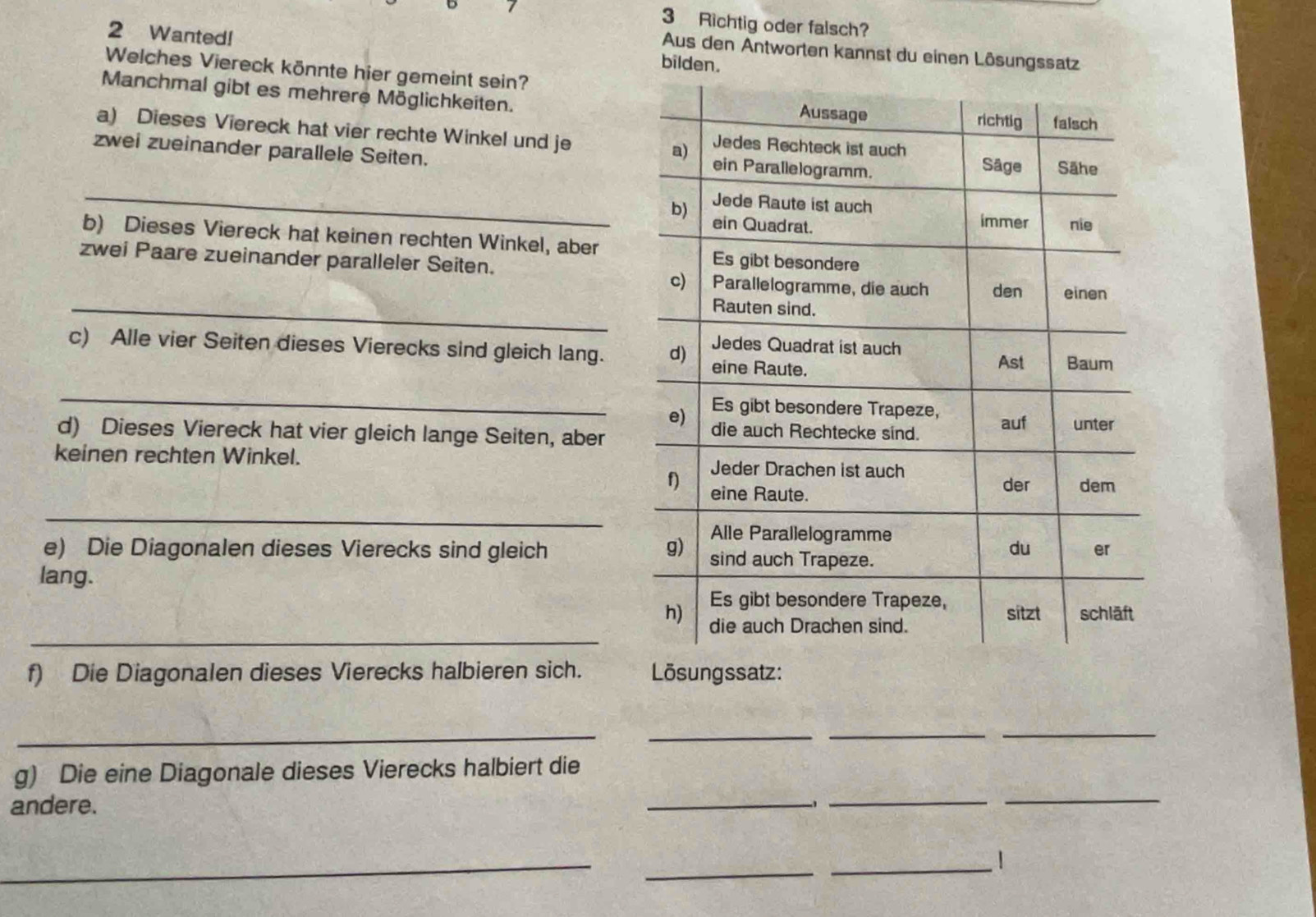 Richtig oder falsch? 
2 Wanted! bilden. 
Aus den Antworten kannst du einen Lösungssatz 
Welches Viereck könnte hier gemeint sein? 
Manchmal gibt es mehrere Möglichkeiten. 
a) Dieses Viereck hat vier rechte Winkel und je 
zwei zueinander parallele Seiten. 
_ 
b) Dieses Viereck hat keinen rechten Winkel, aber 
zwei Paare zueinander paralleler Seiten. 
_ 
c) Alle vier Seiten dieses Vierecks sind gleich lang. 
_ 
d) Dieses Viereck hat vier gleich lange Seiten, aber 
keinen rechten Winkel. 
_ 
e) Die Diagonalen dieses Vierecks sind gleich 
lang. 
_ 
f) Die Diagonalen dieses Vierecks halbieren sich. Lösungssatz: 
__ 
__ 
g) Die eine Diagonale dieses Vierecks halbiert die 
andere. 
_ 
__ 
_ 
_ 
_|