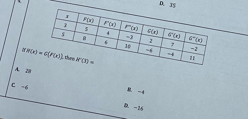 D. 35
If
A. 28
C. -6
B. -4
D. -16