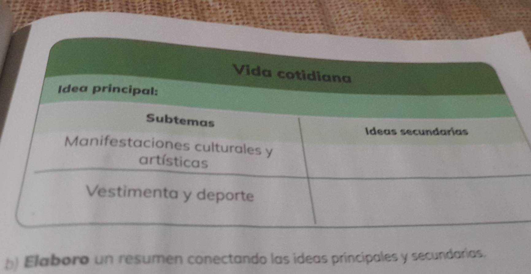 () Elaboro un resumen conectando las ídeas principales y secundarías.