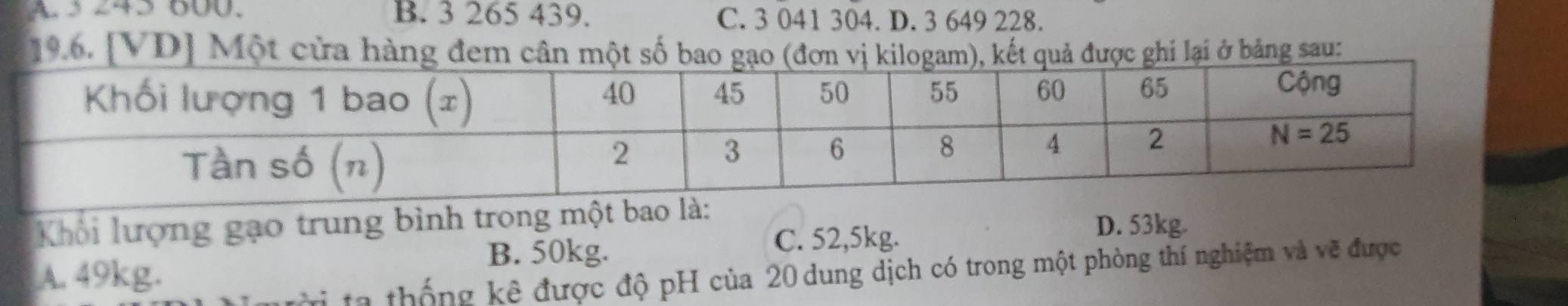 A º 245 600. B. 3 265 439. C. 3 041 304. D. 3 649 228.
19.6. [VD] Một cửa hàng đem cân một số bao gạo (đơn vị kilogam), kết quả được ghi lại ở bảng sau:
Khỏi lượng gạo trung bình trong một
B. 50kg.
C. 52,5kg.
D. 53kg.
A. 49kg.
Lị ta thống kê được độ pH của 20 dung dịch có trong một phòng thí nghiệm và vẽ được