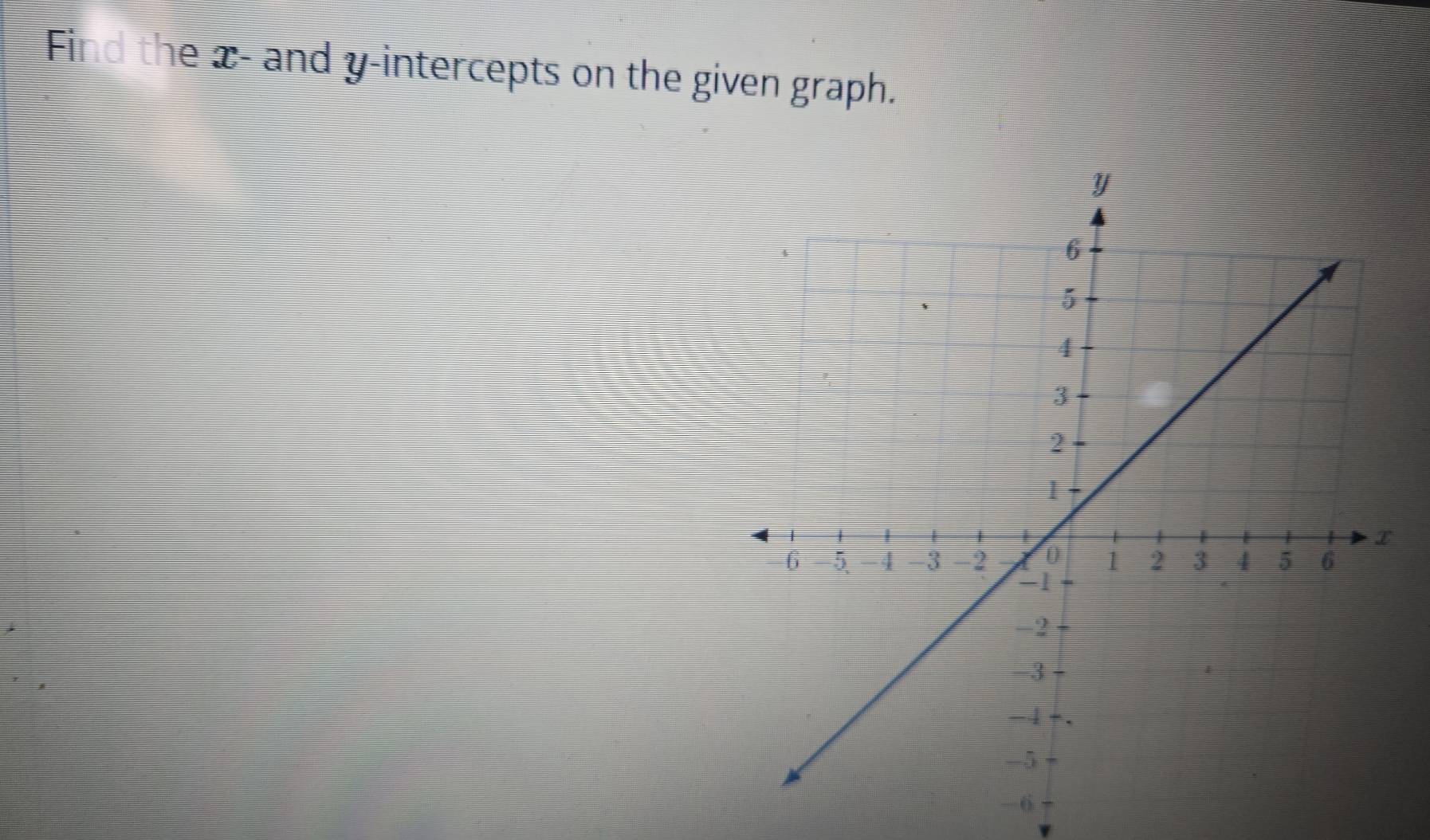 Find the x - and y-intercepts on the given graph. 
-(