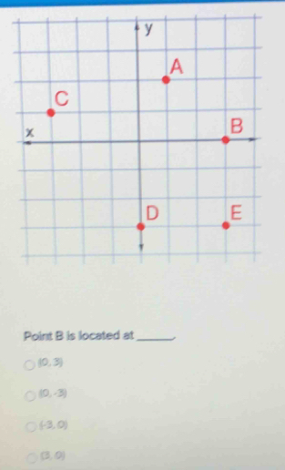 Point B is located at _-
(0,3)
(0,-3)
(-3,0)
(3,0)