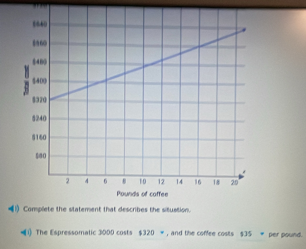 The Espressomatic 3000 costs $320 , and the coffee costs $35 per pound.