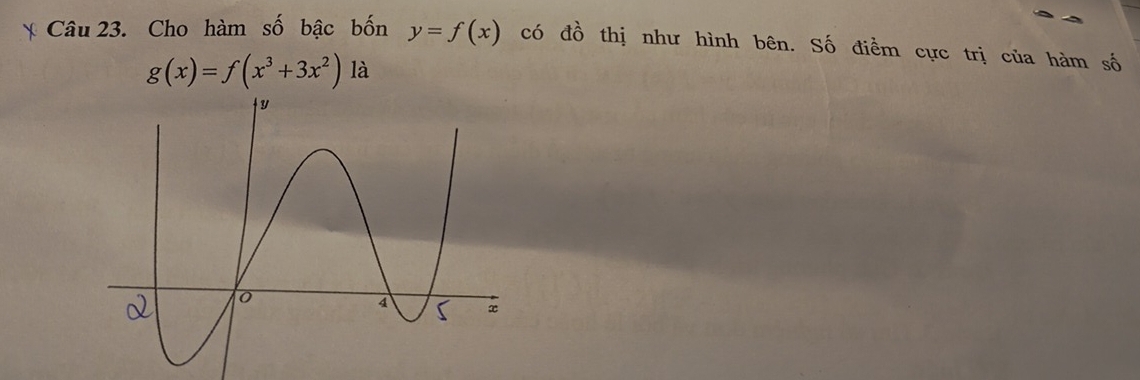 Cho hàm số bậc bốn y=f(x) có đồ thị như hình bên. Số điềm cực trị của hàm số
g(x)=f(x^3+3x^2) là