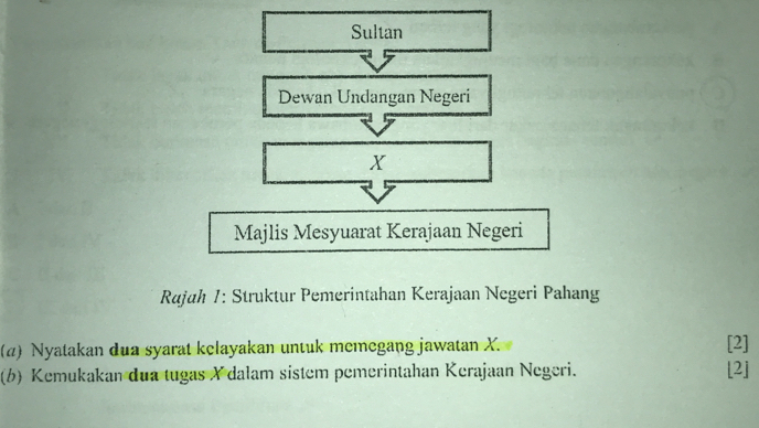 Sultan 
Dewan Undangan Negeri
X
Majlis Mesyuarat Kerajaan Negeri 
Rajuh 1: Struktur Pemerintahan Kerajaan Negeri Pahang 
(α) Nyatakan dua syarat kelayakan untuk memegang jawatan X. [2] 
(b) Kemukakan dua tugas X dalam sistem pemerintahan Kerajaan Negeri. [2]