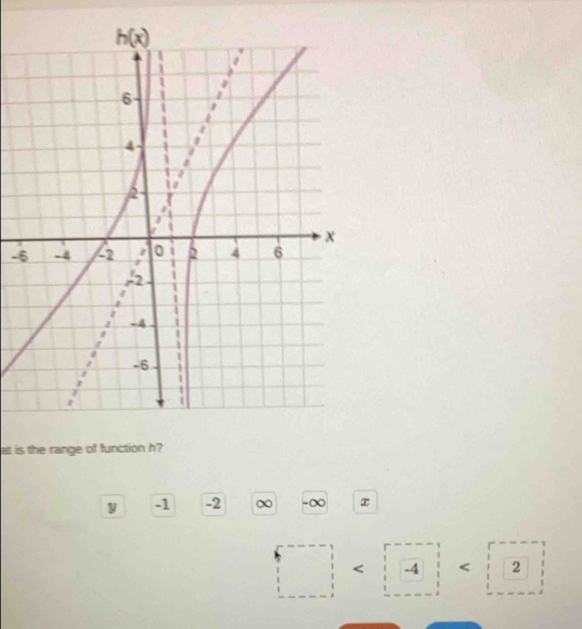 at is the range of function h?
y -1 -2 ∞ -∞ x
□ 1 □ 2 |□  ^□ 
: <