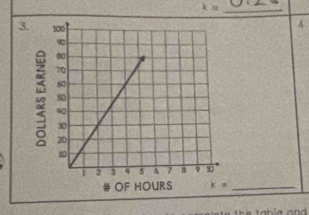 k=
3. 
4 
# OF HOURS k= _