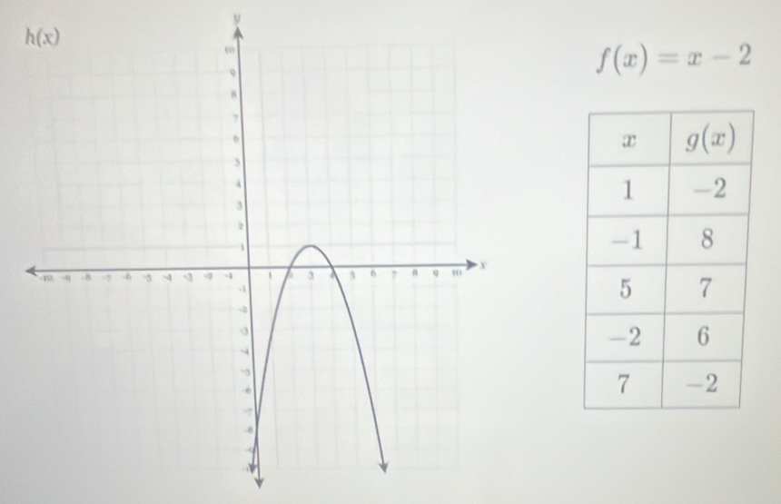 f(x)=x-2