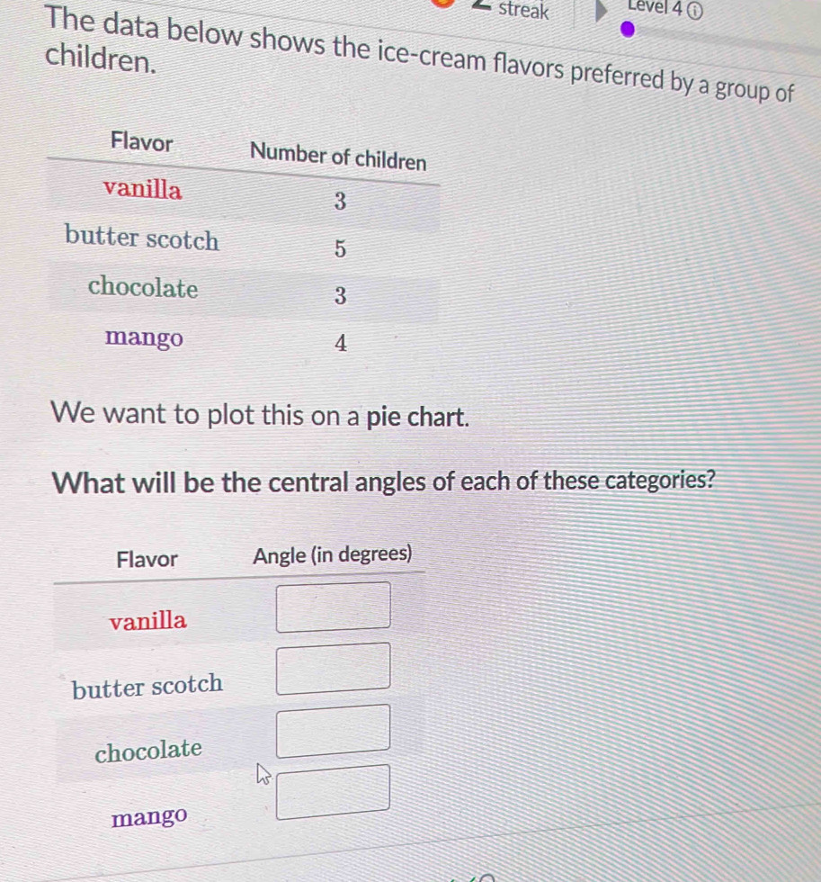 streak Level 4 0 
The data below shows the ice-cream flavors preferred by a group of 
children. 
We want to plot this on a pie chart. 
What will be the central angles of each of these categories?