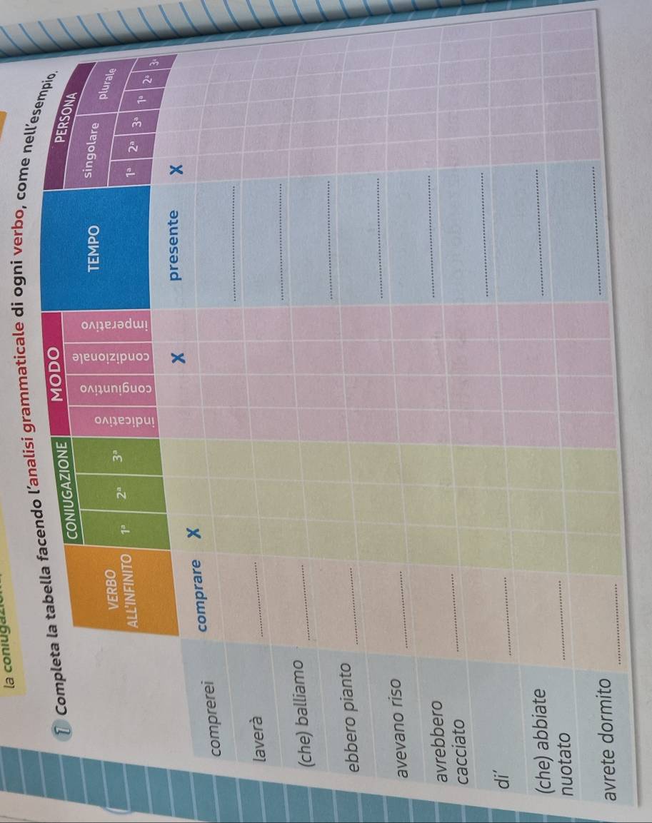 la coniugaz
analisi grammaticale di ogni verbo, come nell
(
n
a