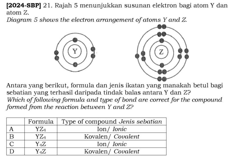 [2024-SBP] 21. Rajah 5 menunjukkan susunan elektron bagi atom Y dan
atom Z.
Diagram 5 shows the electron arrangement of atoms Y and Z.
Antara yang berikut, formula dan jenis ikatan yang manakah betul bagi
sebatian yang terhasil daripada tindak balas antara Y dan Z?
Which of following formula and type of bond are correct for the compound
formed from the reaction between Y and Z?