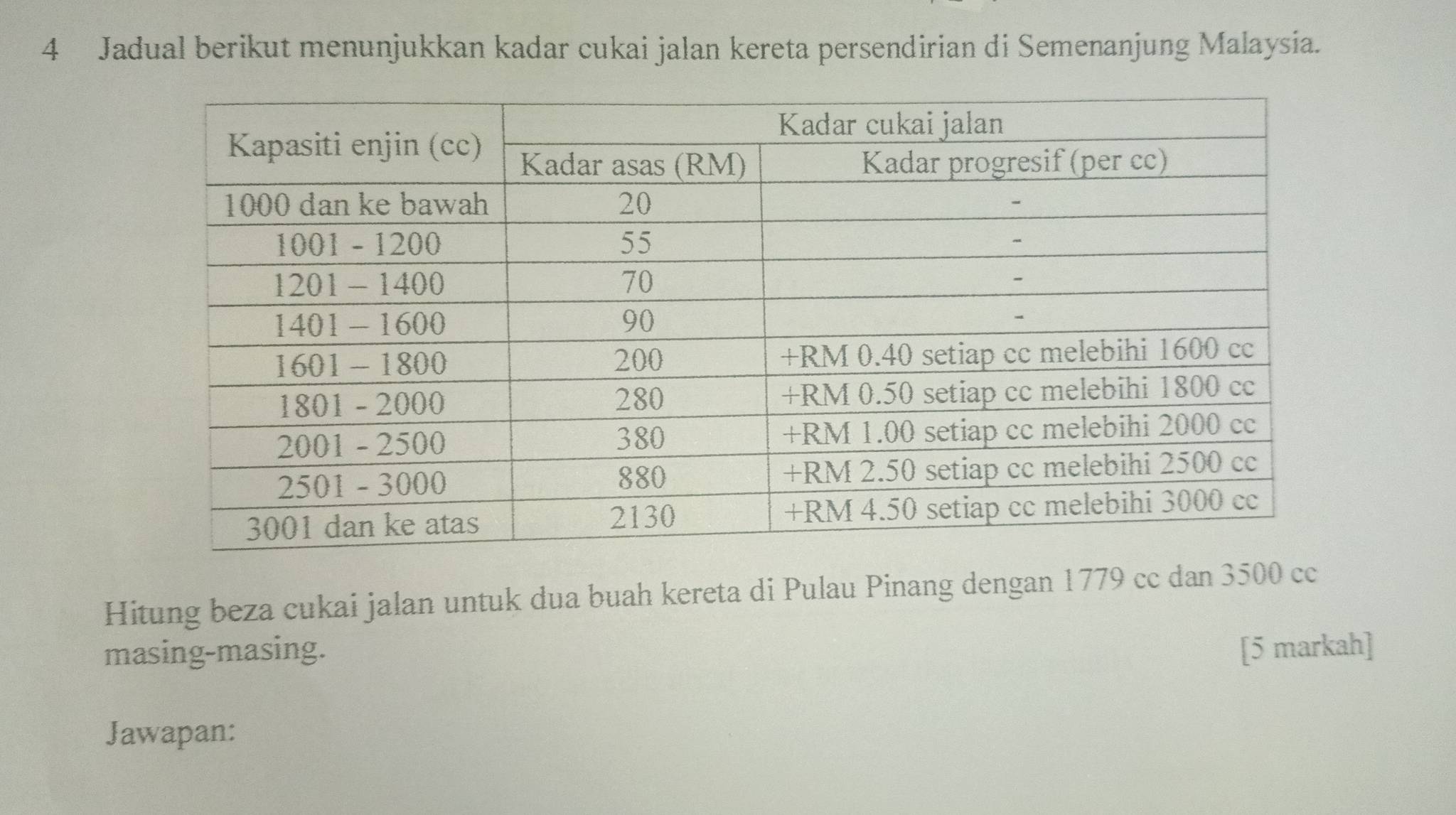 Jadual berikut menunjukkan kadar cukai jalan kereta persendirian di Semenanjung Malaysia. 
Hitung beza cukai jalan untuk dua buah kereta di Pulau Pinang dengan 1779 cc dan 3500 cc
masing-masing. [5 markah] 
Jawapan: