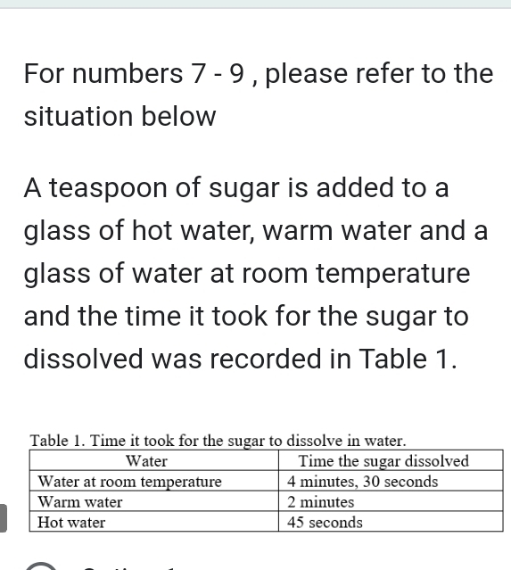 For numbers 7 - 9 , please refer to the 
situation below 
A teaspoon of sugar is added to a 
glass of hot water, warm water and a 
glass of water at room temperature 
and the time it took for the sugar to 
dissolved was recorded in Table 1. 
Table 1. Time it took for the sugar to dissolve in water.