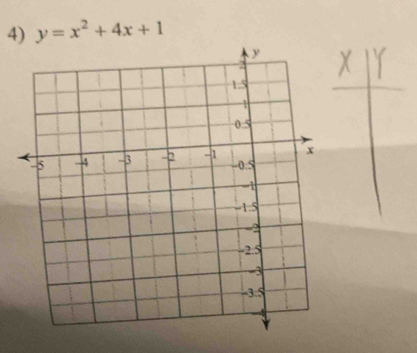 y=x^2+4x+1