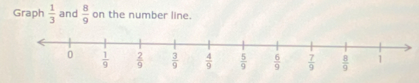 Graph  1/3  and  8/9  on the number line.