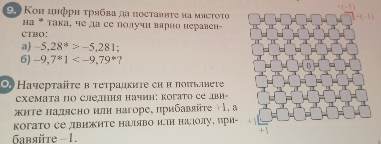 +(-1)
9 Кои цифри τрябва да поставиτе на мясτоτо 
на * така, че да се получи вуярно неравен-
CTBO: 
a) -5,28^*>-5,281;
6) -9,7^*1 ?
Ο Начертайτе в тетрадките си и поπьлнете 
схемата по следния начин: когато се дви-
жиτе надясно или нагоре, прибавяйτе +1, а
когато се движите наляво или надолу, при-
бавяйте −1.