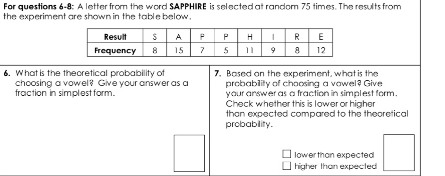 For questions 6-8: A letter from the word SAPPHIRE is selected at random 75 times. The results from
the experiment are shown in the table below .
6. What is the theoretical probability of 7. Based on the experiment, what is the
choosing a vowel? Give your answer as a probability of choosing a vowel? Give
fraction in simplest form. your answer as a fraction in simplest form.
Check whether this is lower or higher
than expected compared to the theoretical
probability.
lower than expected
higher than expected