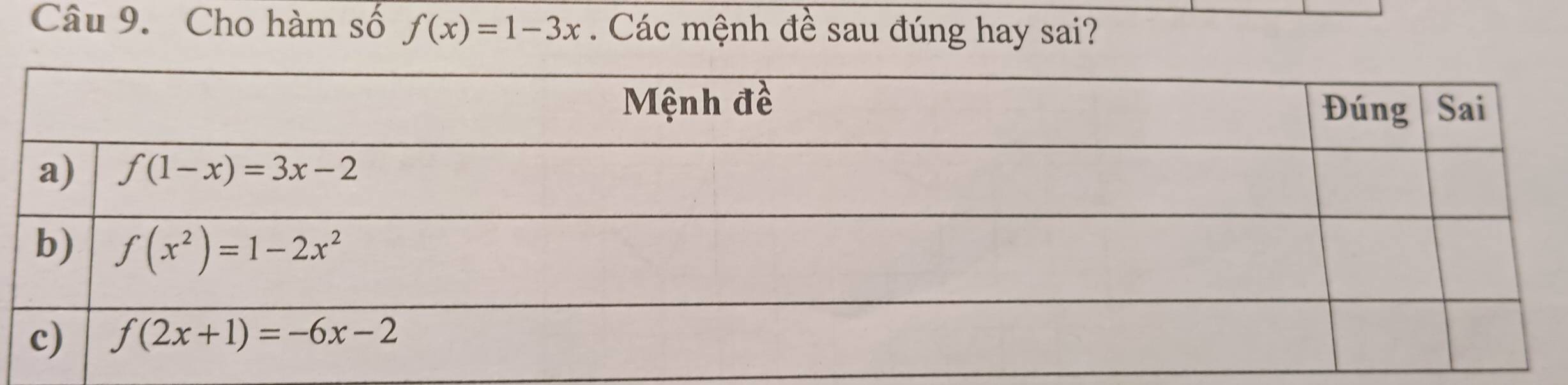 Cho hàm số f(x)=1-3x. Các mệnh đề sau đúng hay sai?