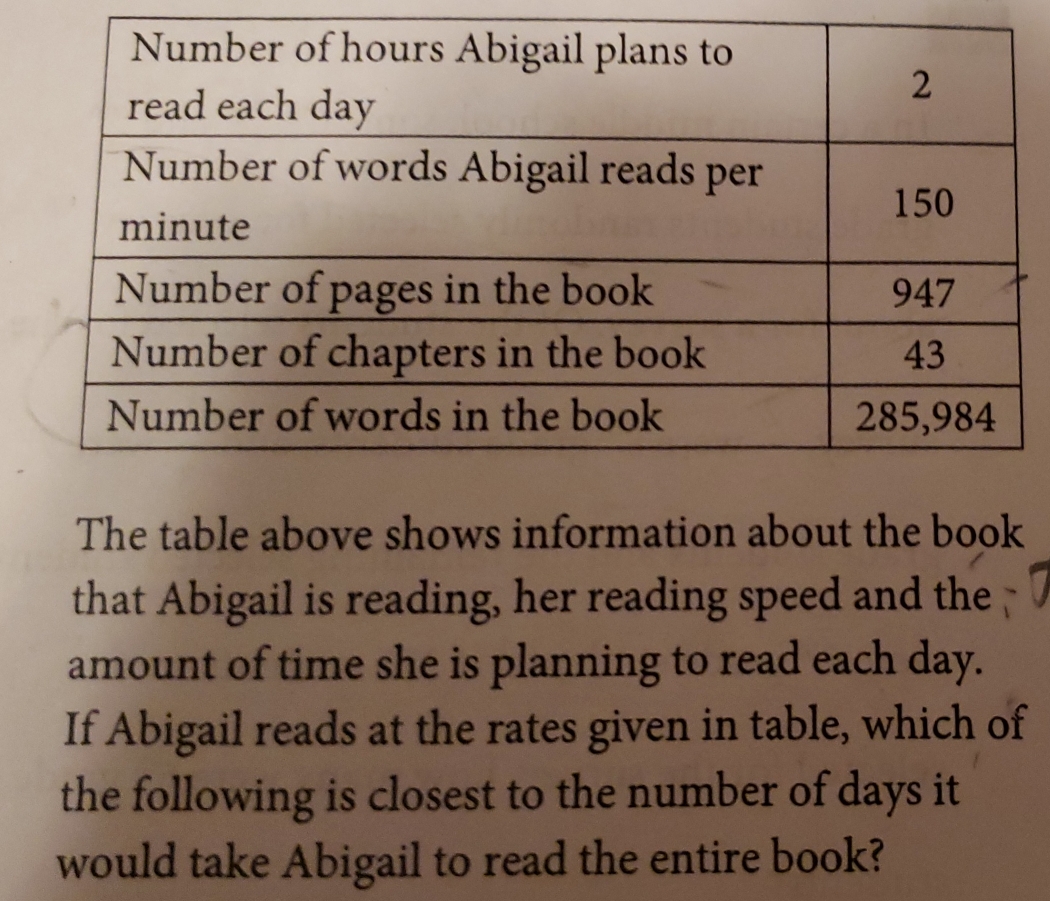 The table above shows information about the book 
that Abigail is reading, her reading speed and the 
amount of time she is planning to read each day. 
If Abigail reads at the rates given in table, which of 
the following is closest to the number of days it 
would take Abigail to read the entire book?