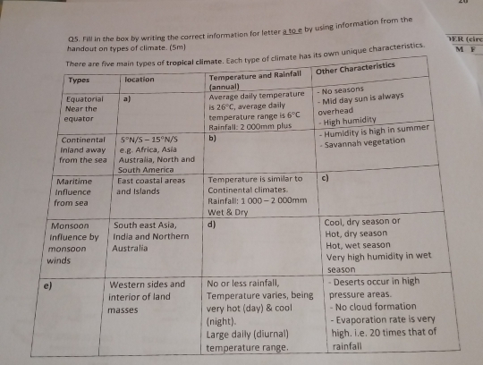 Fill in the box by writing the correct information for letter a to e by using information from the
)ER (circ
handout on types of climate. (5m) M F
characteristics.
temperature range.