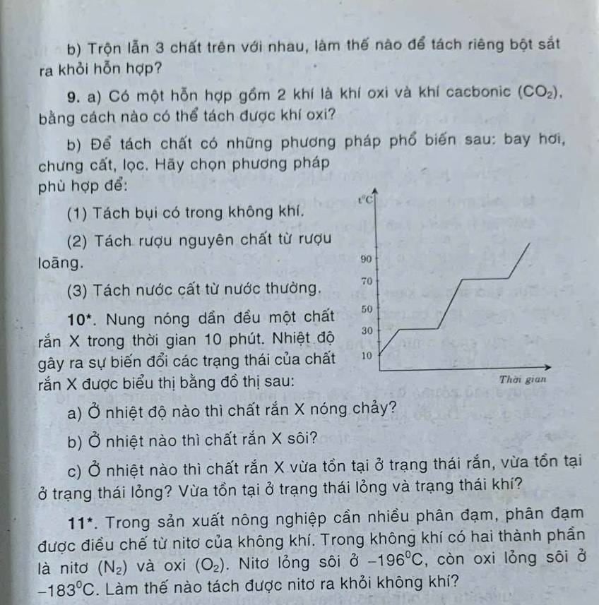 Trộn lẫn 3 chất trên với nhau, làm thế nào để tách riêng bột sắt 
ra khỏi hỗn hợp? 
9. a) Có một hỗn hợp gồm 2 khí là khí oxi và khí cacbonic (CO_2), 
bằng cách nào có thể tách được khí oxi? 
b) Để tách chất có những phương pháp phổ biến sau: bay hơi, 
chưng cất, lọc. Hãy chọn phương pháp 
phù hợp để:
t°C
(1) Tách bụi có trong không khí. 
(2) Tách rượu nguyên chất từ rượu 
loāng.
90
(3) Tách nước cất từ nước thường. 70
10^*. Nung nóng dần đều một chất 50
rắn X trong thời gian 10 phút. Nhiệt độ 30
gây ra sự biến đổi các trạng thái của chất 10
rắn X được biểu thị bằng đồ thị sau: Thời gian 
a) Ở nhiệt độ nào thì chất rắn X nóng chảy? 
b) Ở nhiệt nào thì chất rắn X sôi? 
c) Ở nhiệt nào thì chất rắn X vừa tồn tại ở trạng thái rắn, vừa tồn tại 
ở trạng thái lỏng? Vừa tồn tại ở trạng thái lỏng và trạng thái khí?
11^*. Trong sản xuất nông nghiệp cần nhiều phân đạm, phân đạm 
được điều chế từ nitơ của không khí. Trong không khí có hai thành phần 
là nitơ (N_2) và oxi (O_2). Nitơ lỏng sôi 0^2-196°C , còn oxi lỏng sôi ở
-183°C. Làm thế nào tách được nitơ ra khỏi không khí?