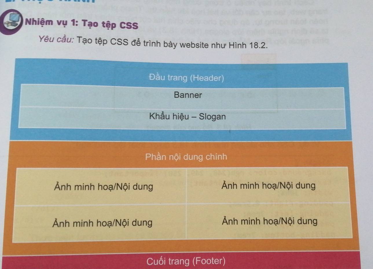 Nhiệm vụ 1: Tạo tệp CSS 
Yêu cầu: Tạo tệp CSS đễ trình bày website như Hình 18.2. 
Cuối trang (Footer)