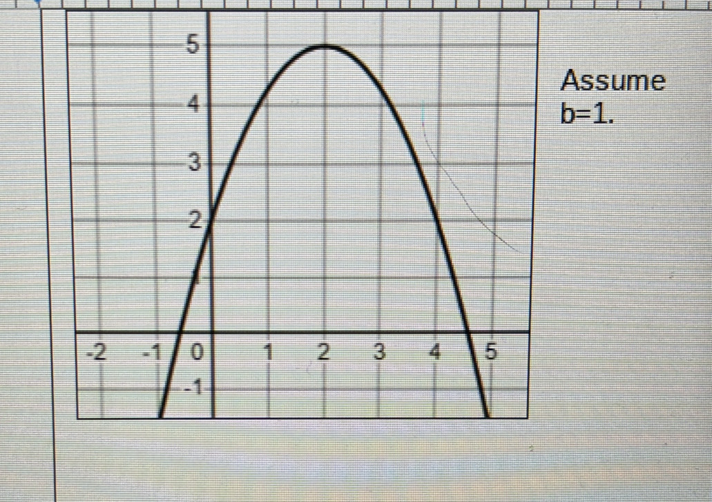 Assume
b=1.