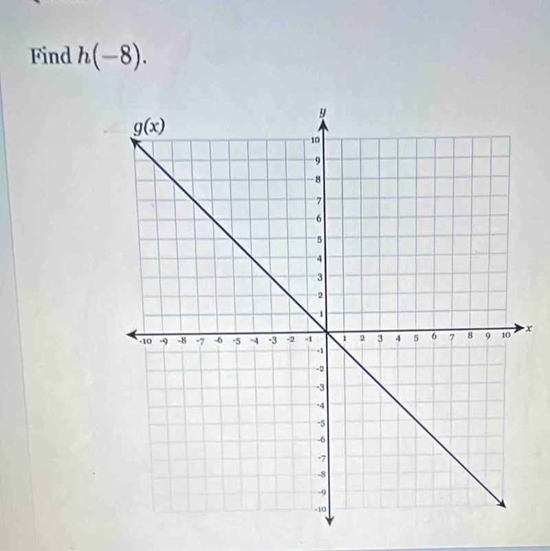 Find h(-8).
x