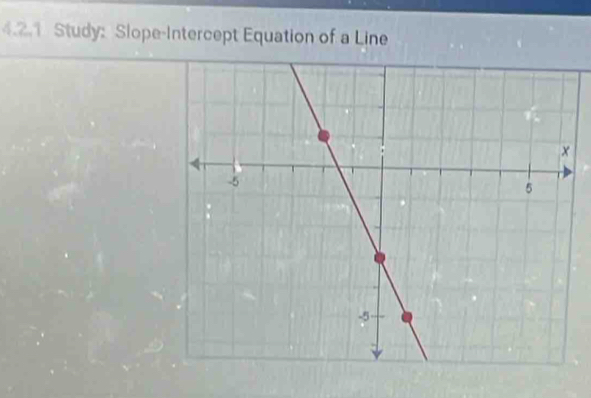 Study: Slope-Intercept Equation of a Line