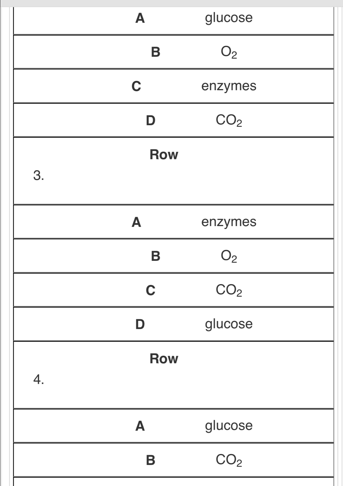 A glucose