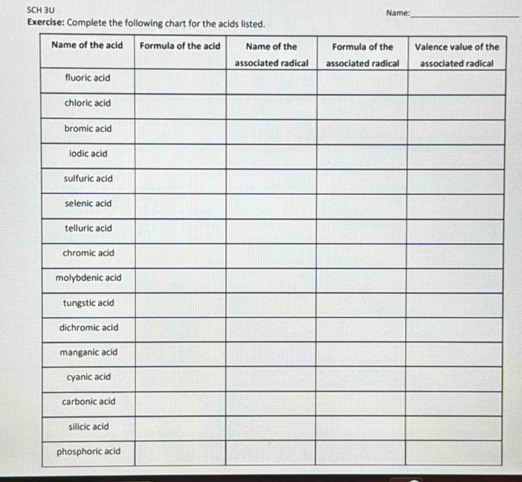 SCH 3U Name:_ 
Exercise: Complete the following chart for the acids listed.