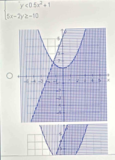 beginarrayl y<0.5x^2+1 5x-2y≥ -10endarray.
5