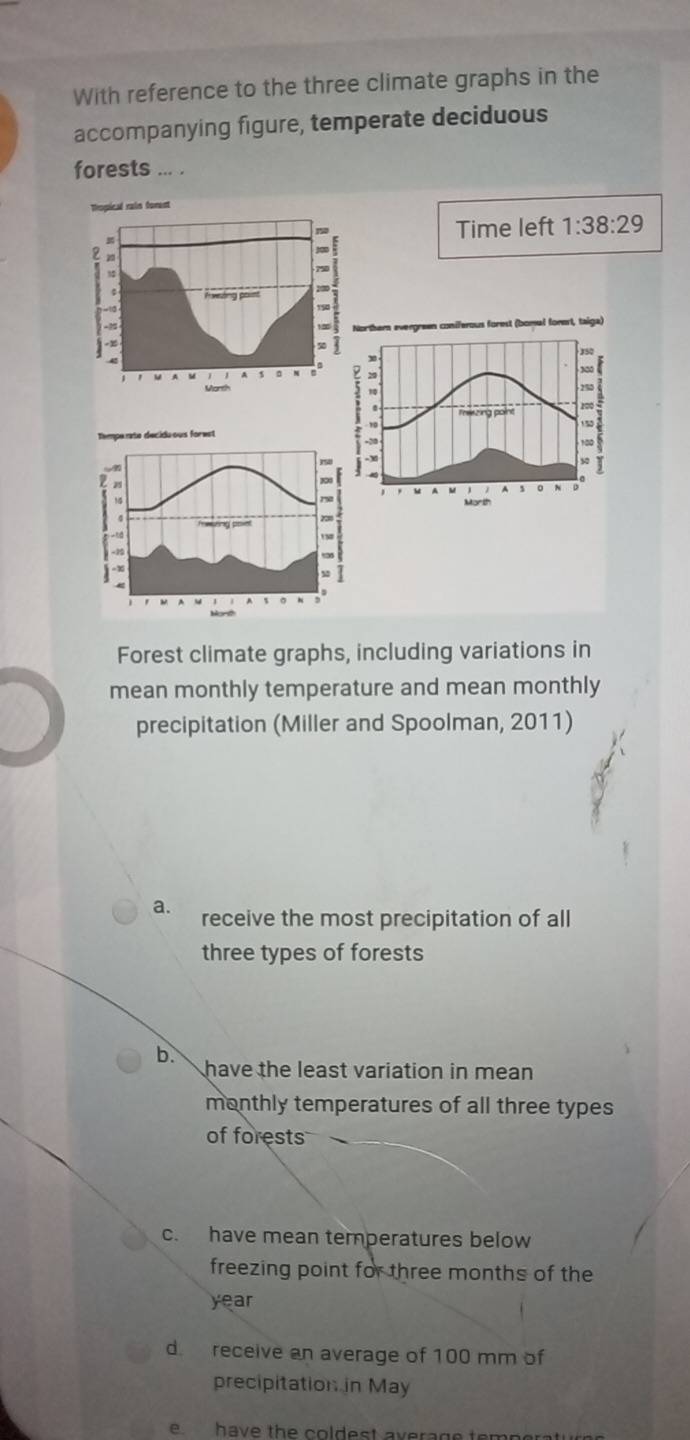 Solved: With reference to the three climate graphs in the accompanying ...