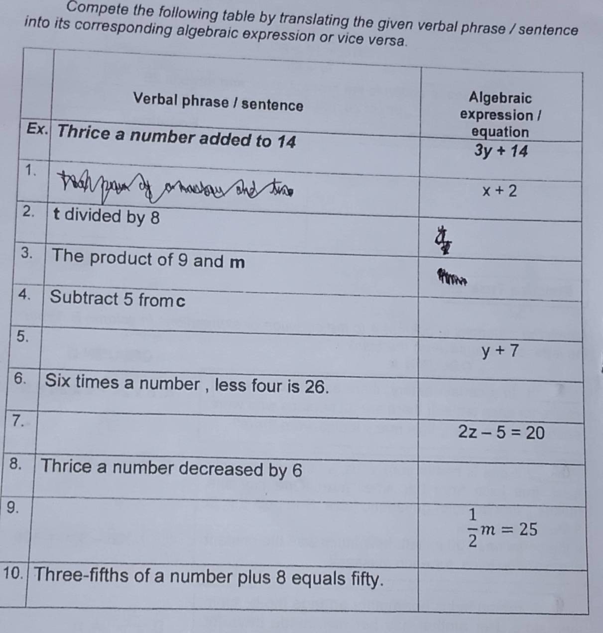 Compete the following table by translating the given verbal phrase / sentence
into its corresponding alg
E
1
2
3.
4.
5.
6.
7.
8. 
9.
10.