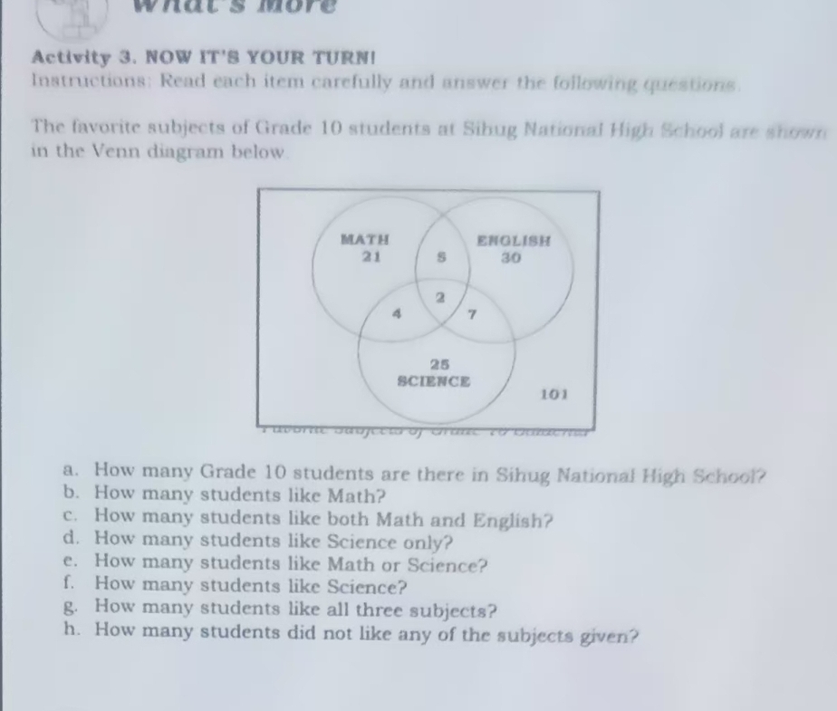 whals more 
Activity 3. NOW IT'S YOUR TURN! 
Instructions: Read each item carefully and answer the following questions. 
The favorite subjects of Grade 10 students at Sibug National High School are snown 
in the Venn diagram below. 
a. How many Grade 10 students are there in Sihug National High School? 
b. How many students like Math? 
c. How many students like both Math and English? 
d. How many students like Science only? 
e. How many students like Math or Science? 
f. How many students like Science? 
g. How many students like all three subjects? 
h. How many students did not like any of the subjects given?