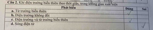 Khi điện trường biến thiên theo thời giản, trong không