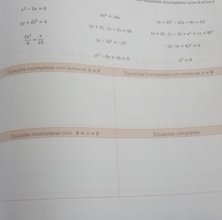 iduações incompletas (com b e/ou c
x^2-5x=0
3x^2=18x
(y+2)^2=4
(x+2)^2-2(x-4)=12
(x+2)· (x-2)=20 (x+4)· (x-4)+x^2=(x+8)^2
 2x^2/4 = x/15  (x-3)^2=-27 12· (x+4)^2=0
i